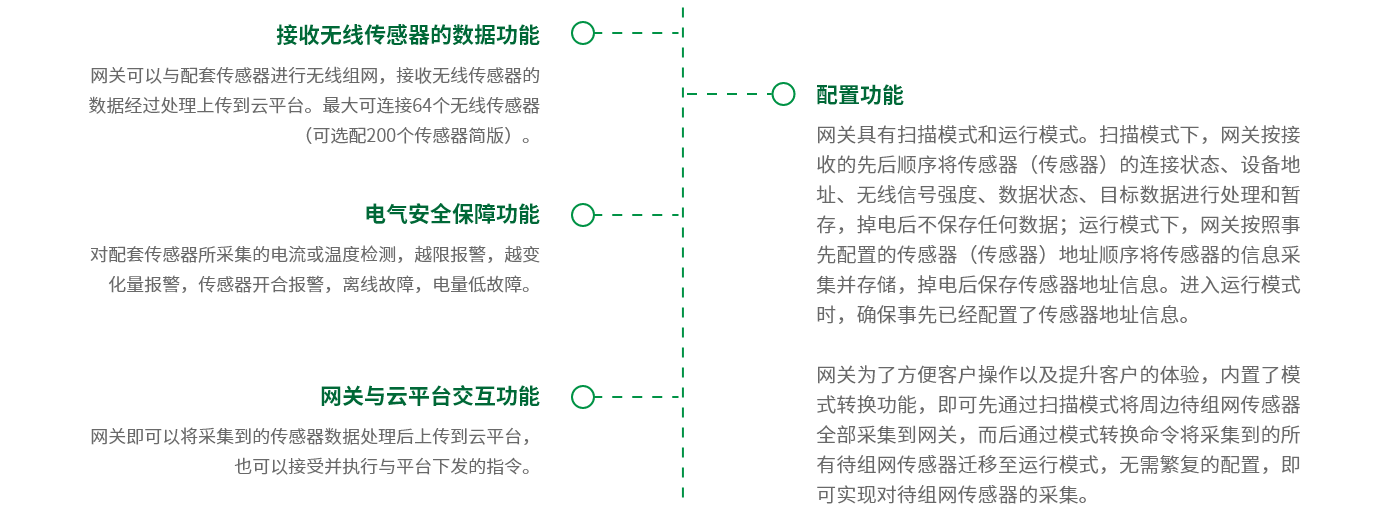 無(wú)線(xiàn)接收終端–功能.png